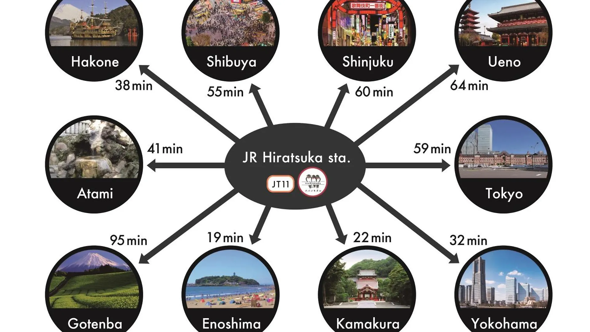 Villa Hiratsuka ツバメキタル-Vacation Stay 0*,  日本
